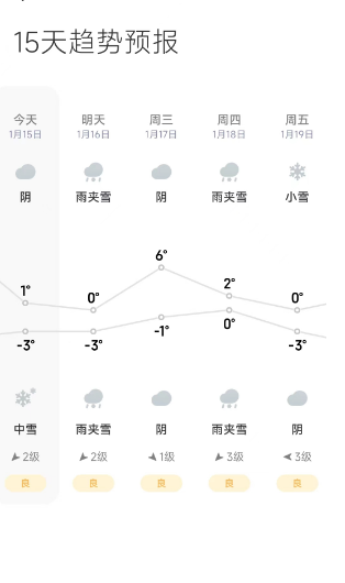 新一輪雨雪天氣即將來(lái)臨